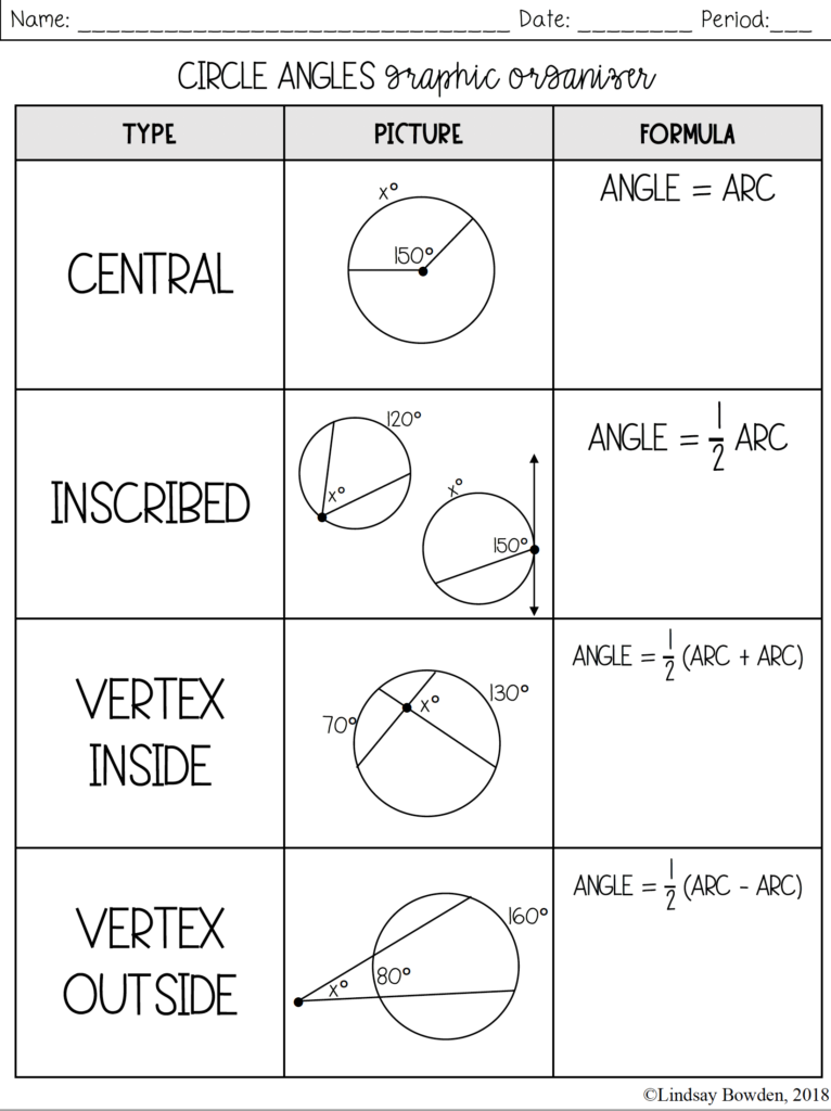 Circle Theorems Graphic Organizer Lindsay Bowden