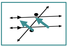 Parallel Lines