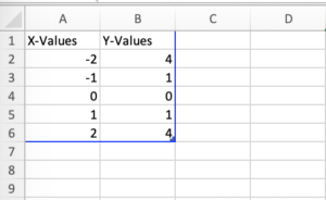 Parabola Coordinates