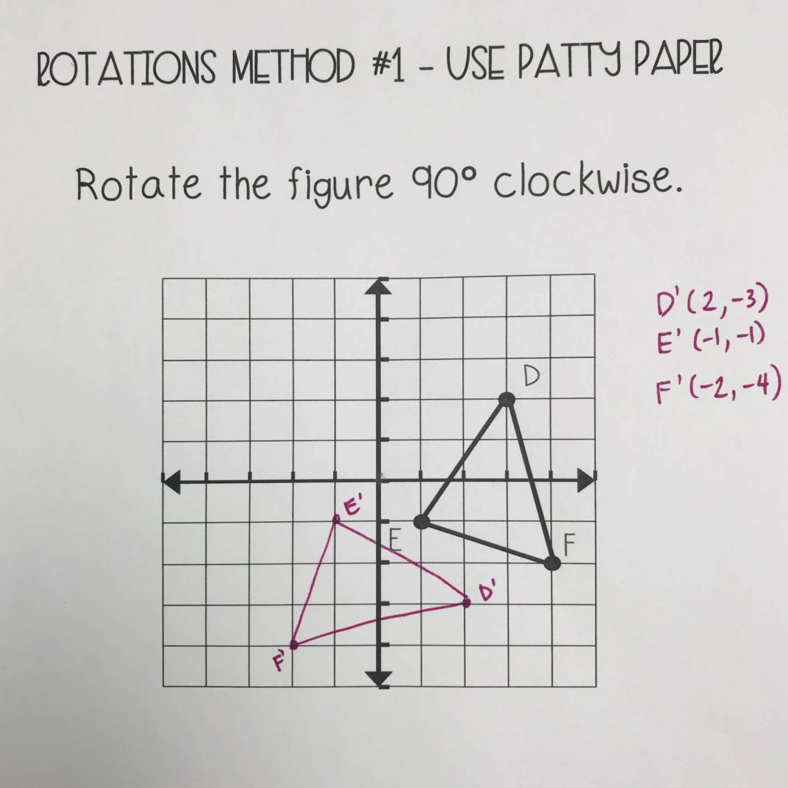 2d-rotations