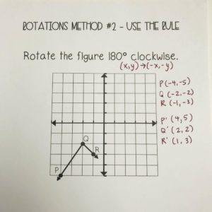 rotate-about-the-origin