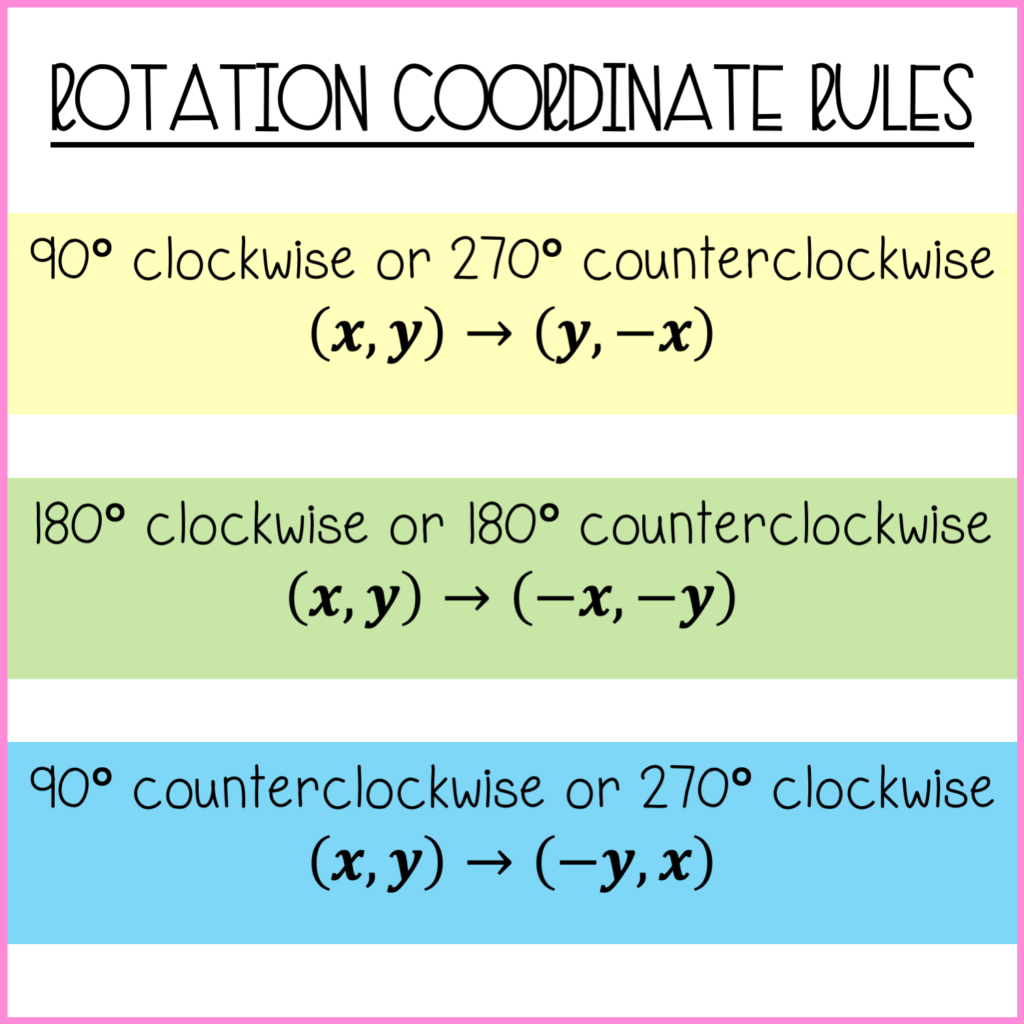 rotation-coordinate-rules