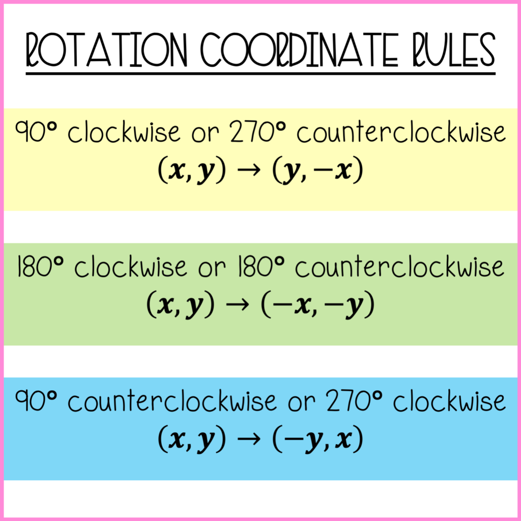 what is the rotation rule in geometry