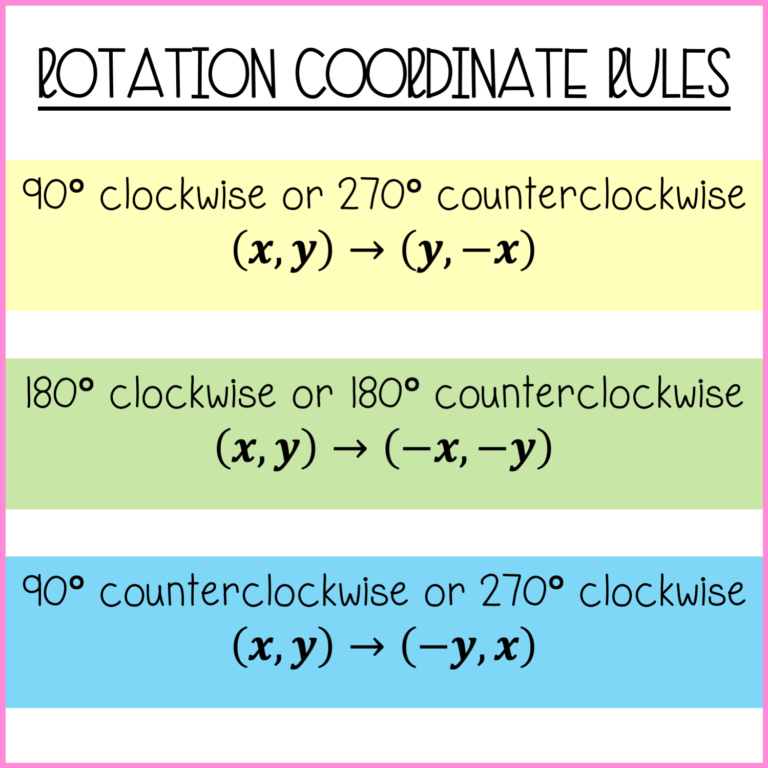 list of geometry reflection and rotation rules