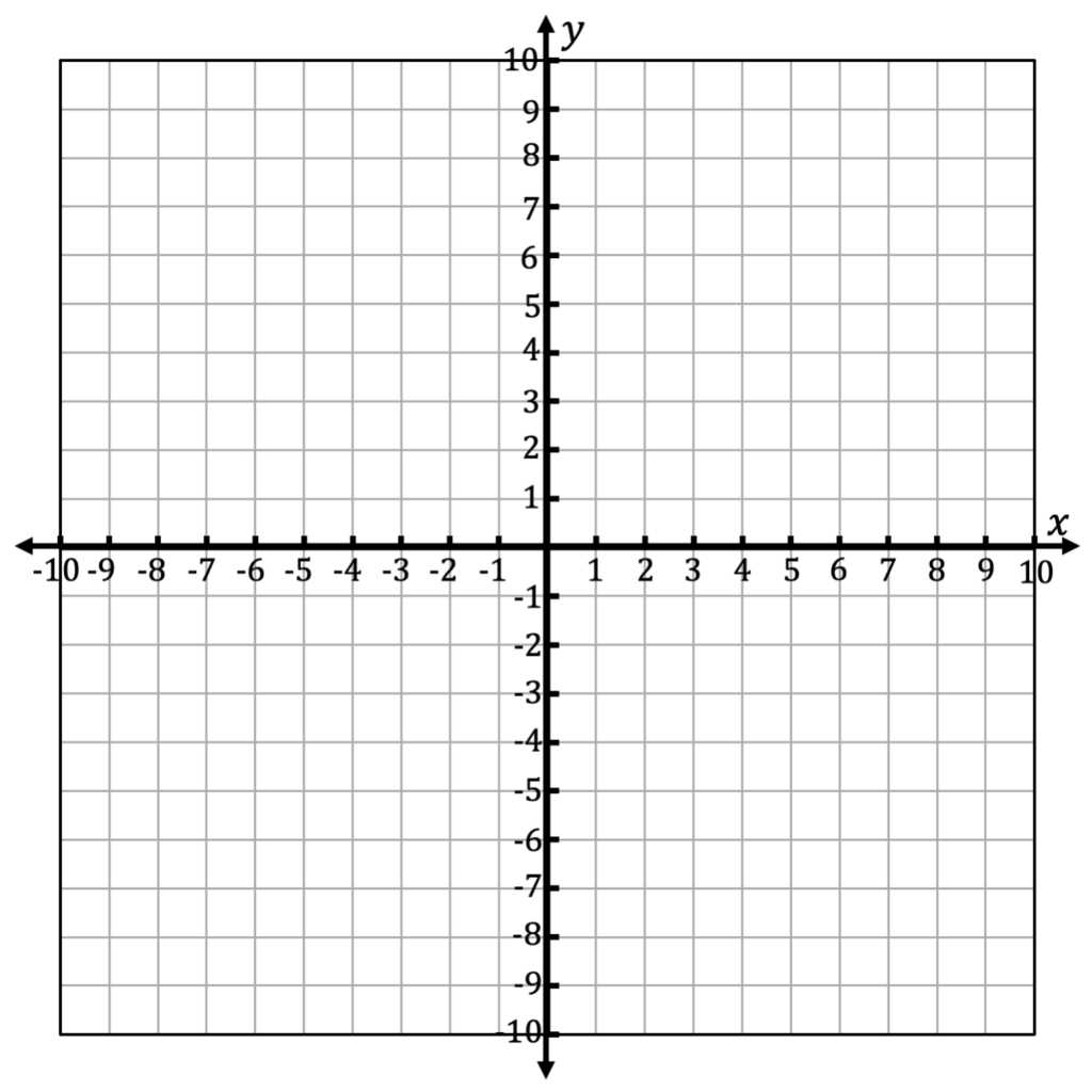 How to Make Inequality Graphs for Math Worksheets - Lindsay Bowden