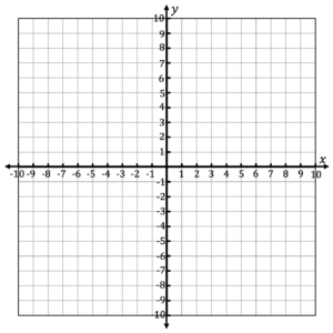 coodinate-plane