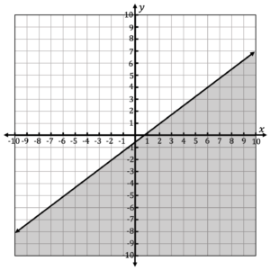 create-inequality-graphs