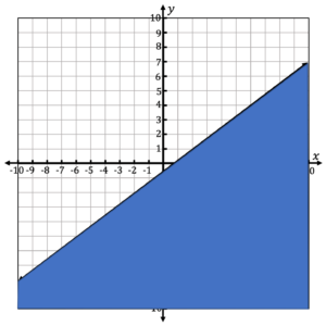 how-to-make-inequality-graphs