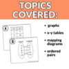 Functions or Not Card Sort and Digital Activity - Lindsay Bowden
