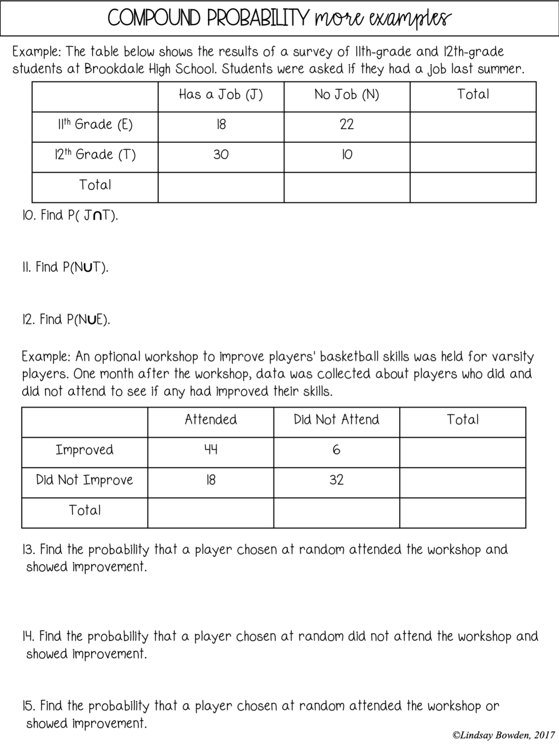 Probability Unit Lindsay Bowden