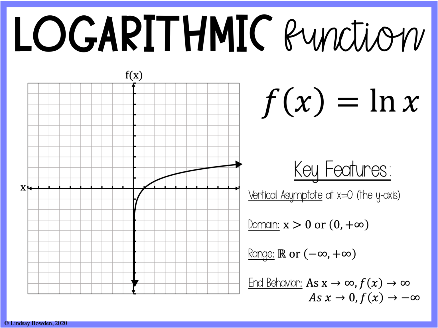 Parent Function Posters - Lindsay Bowden