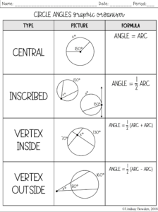 Circle Theorems Graphic Organizer - Lindsay Bowden