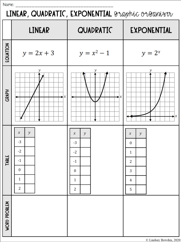 Comparing Functions Graphic Organizer - Image 2
