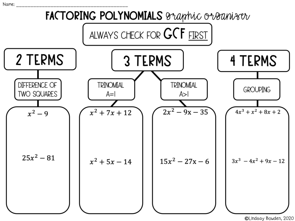 factoring-polynomials-graphic-organizer-lindsay-bowden