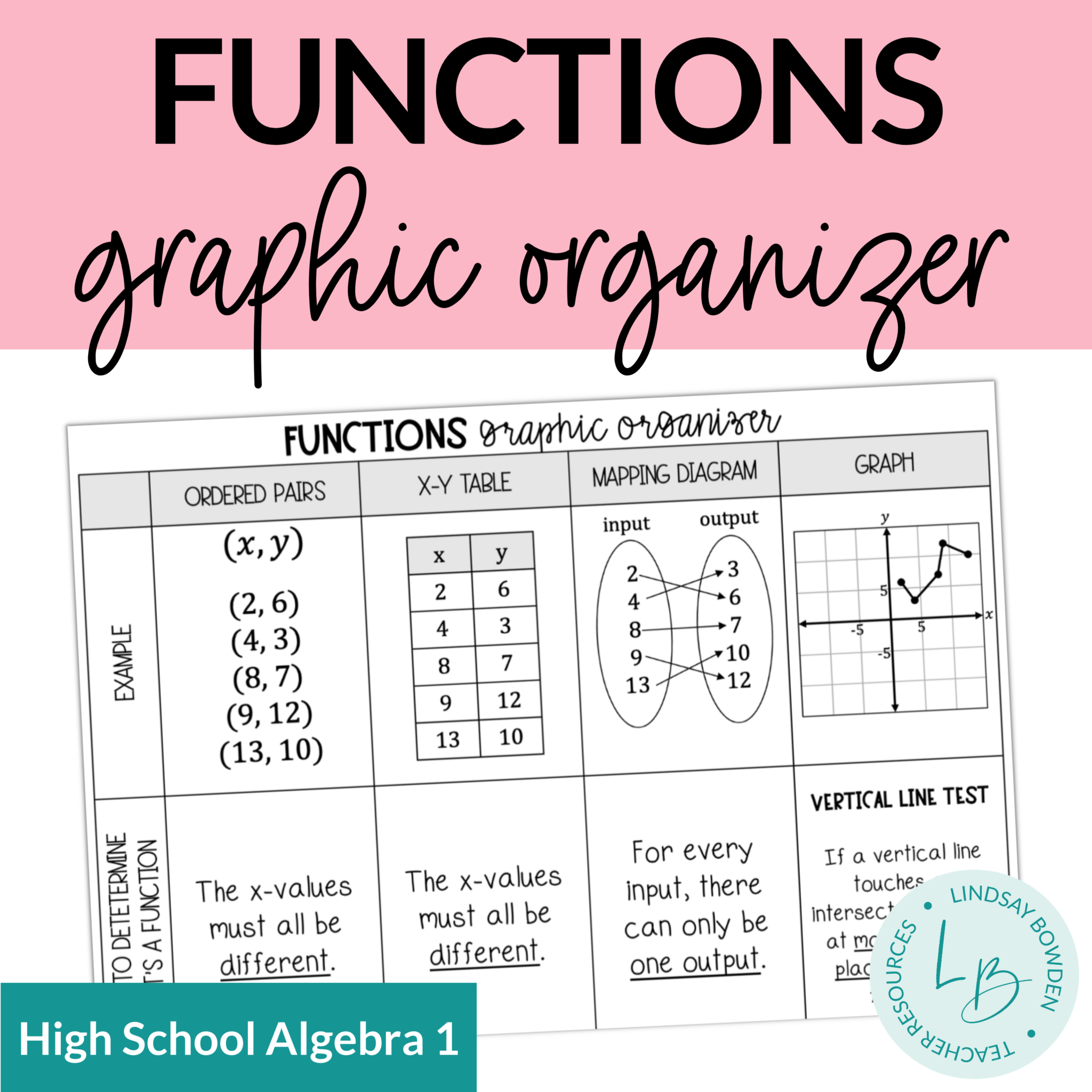 functions-graphic-organizers-lindsay-bowden