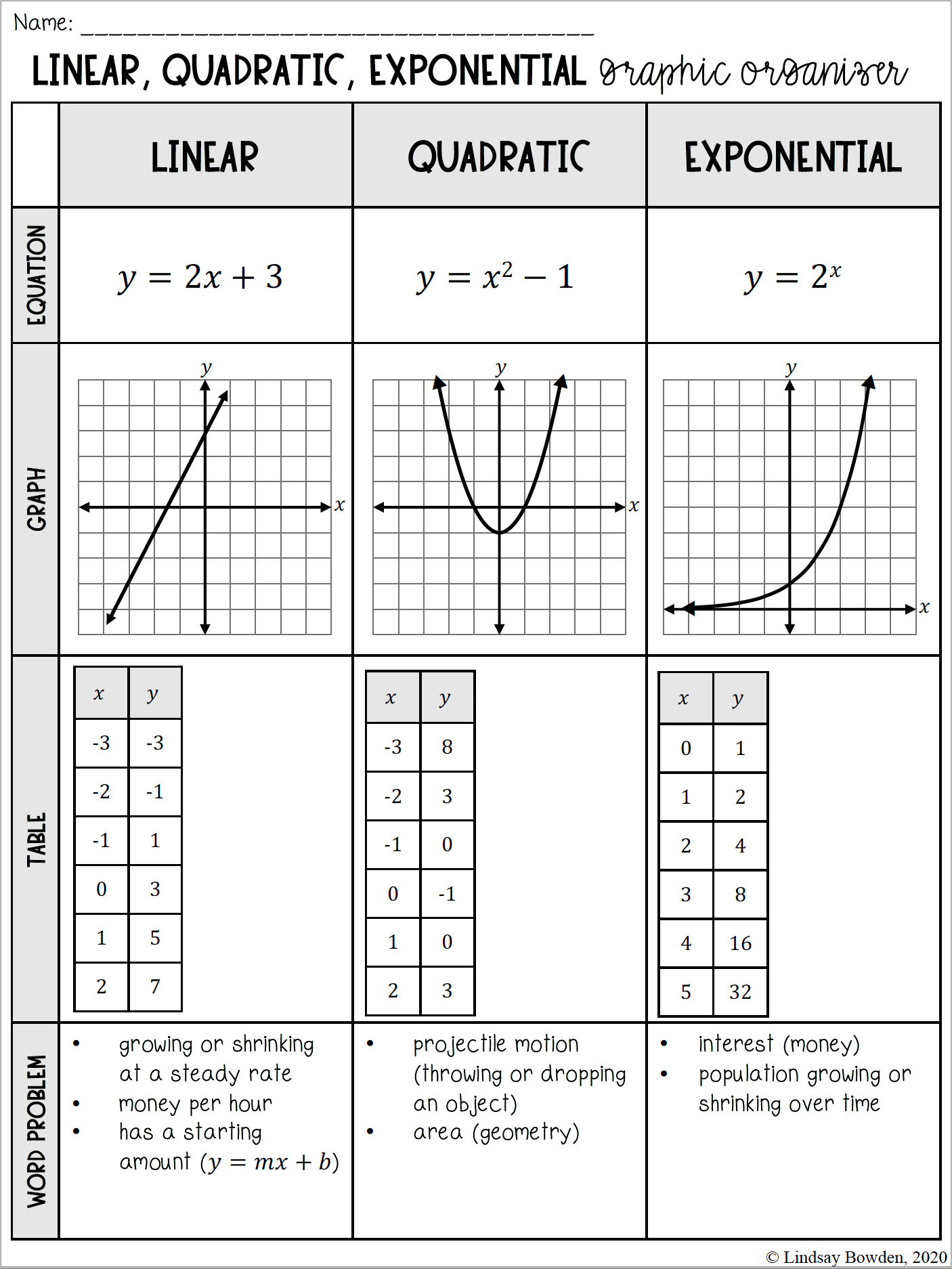 from-linear-to-quadratic-worksheet