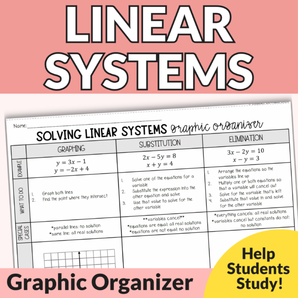 Linear Systems Graphic Organizer