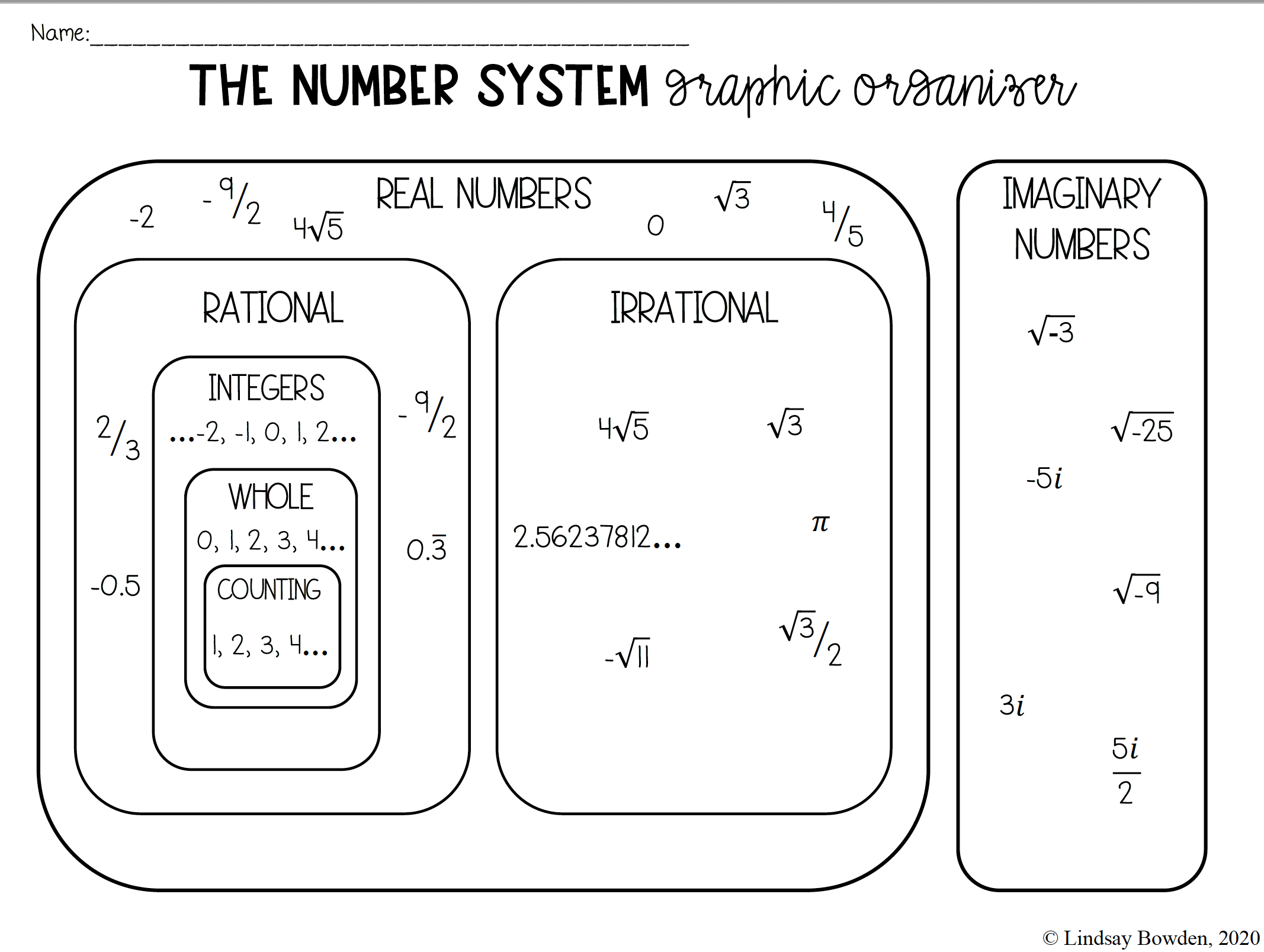 real numbers system