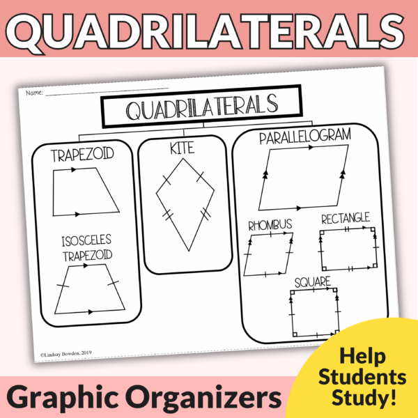 Quadrilaterals and Parallelograms Graphic Organizer