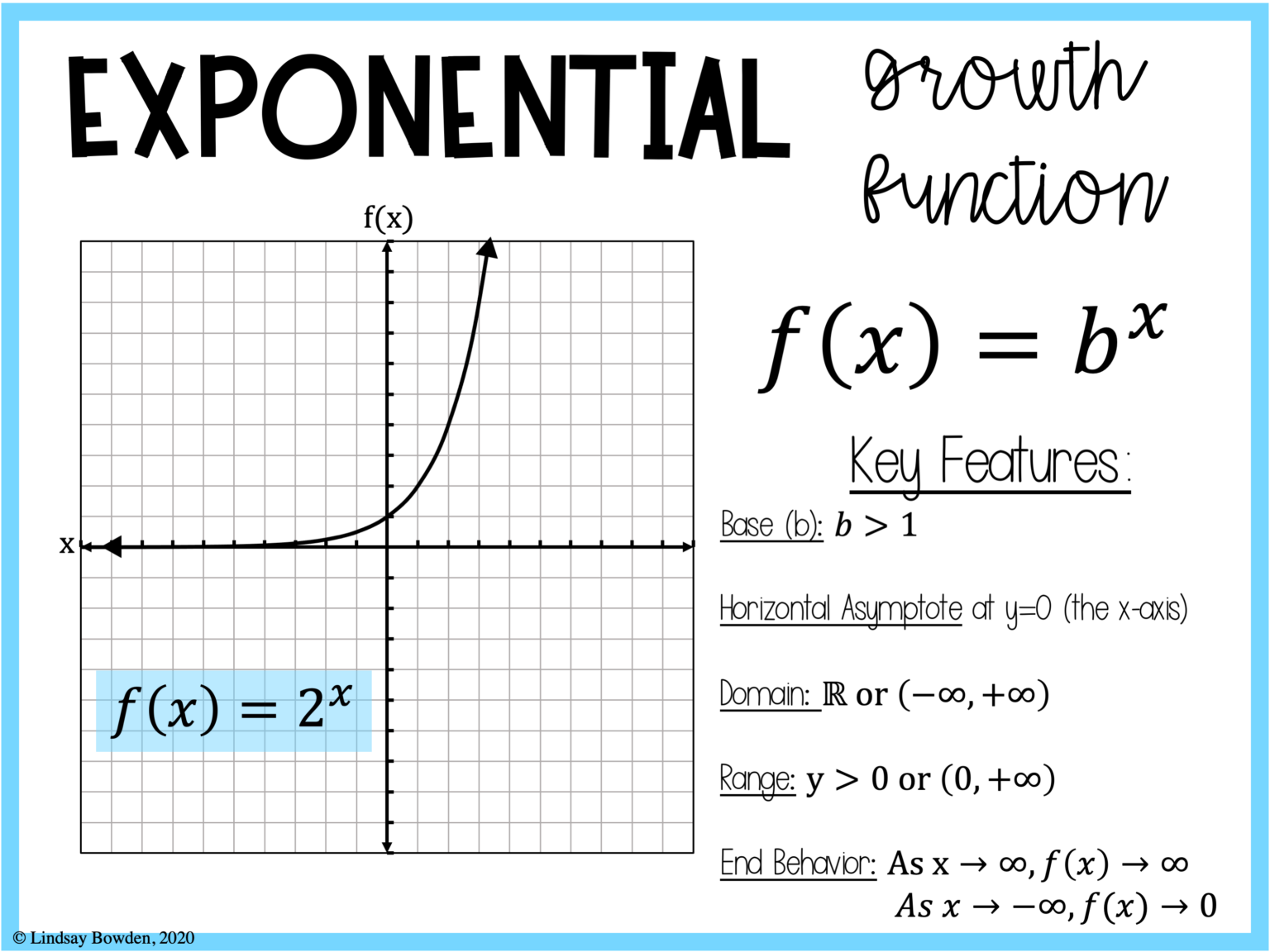 Parent Function Posters - Lindsay Bowden