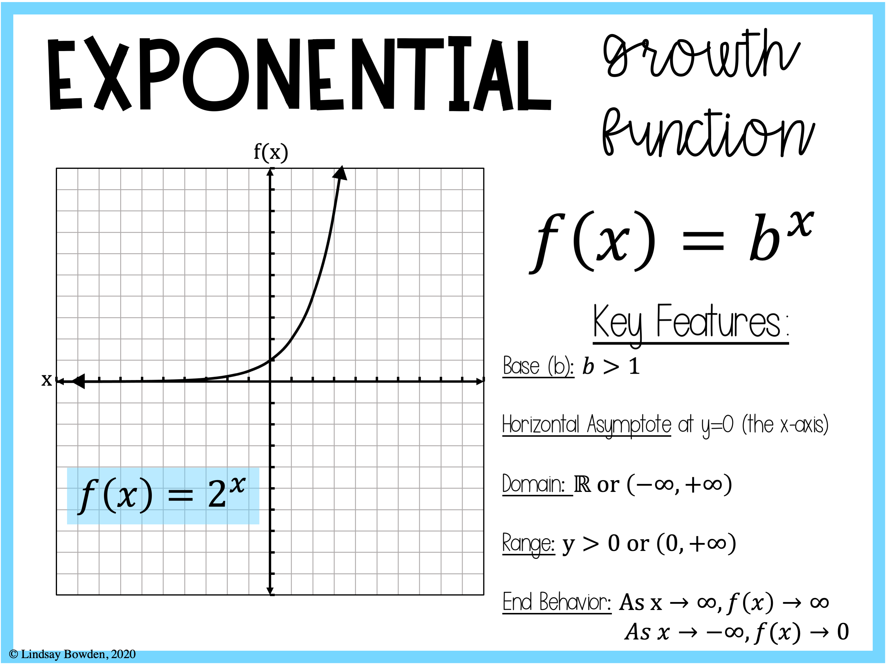 exponential decay parent function