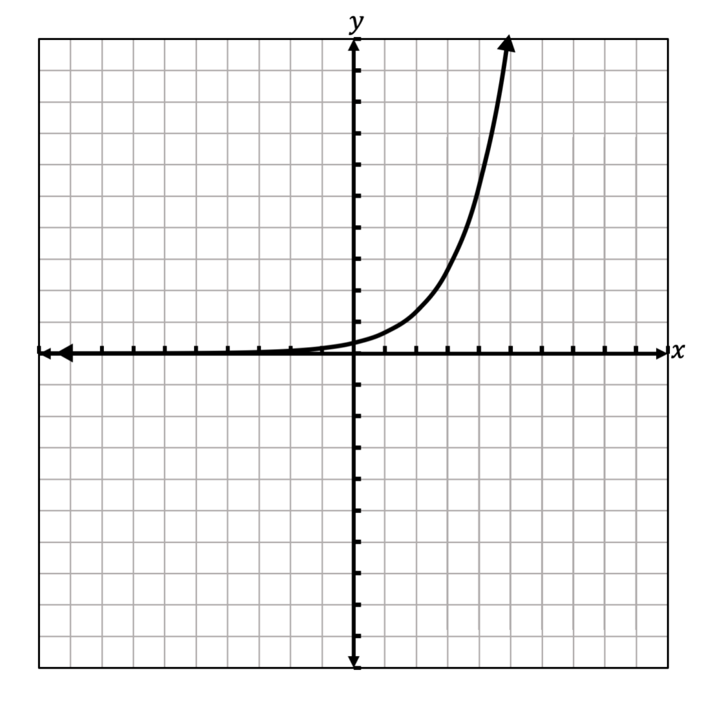 Exponential Graphs Clipart - Lindsay Bowden