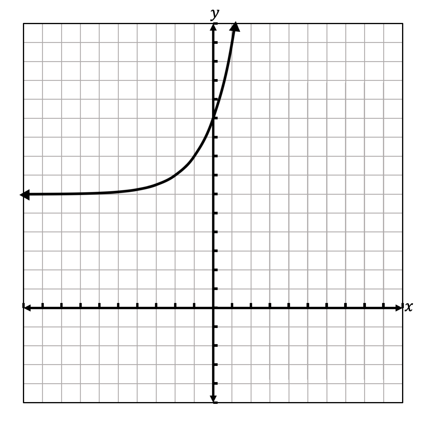 Exponential Graphs Clipart - Lindsay Bowden