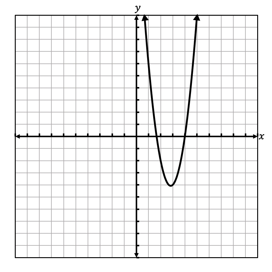 Quadratics Graphs Clipart - Lindsay Bowden