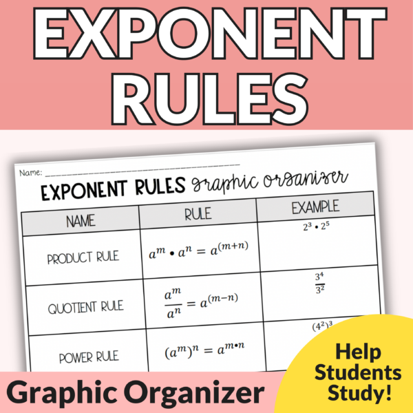 Exponent Rules Graphic Organizer