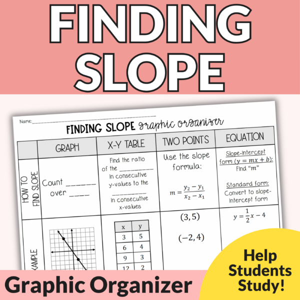 Finding Slope Graphic Organizer