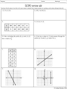 Linear Functions Notes and Worksheets - Lindsay Bowden