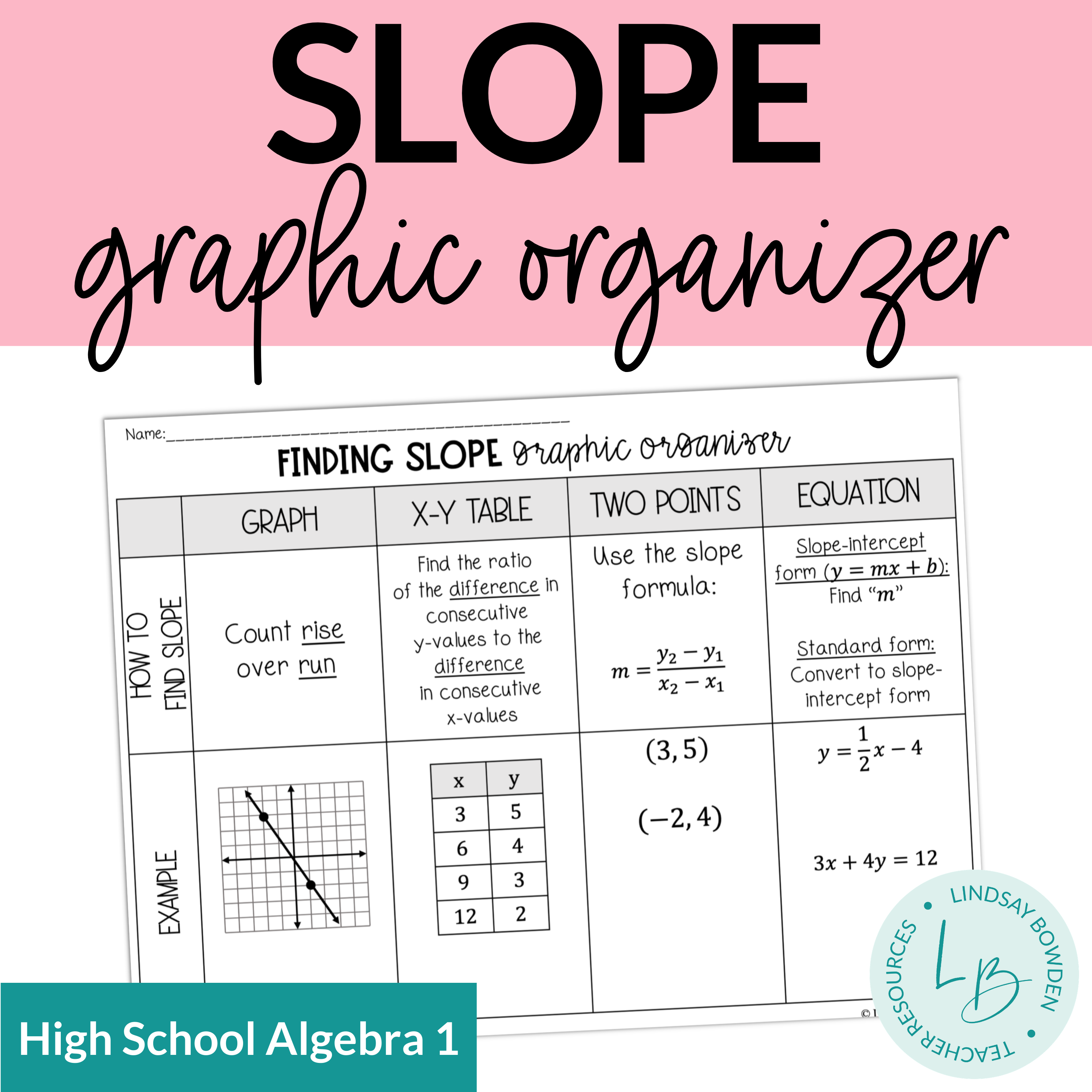 view slop in graphical analysis mac