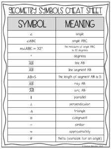 Geometry Symbols Cheat Sheet - Lindsay Bowden