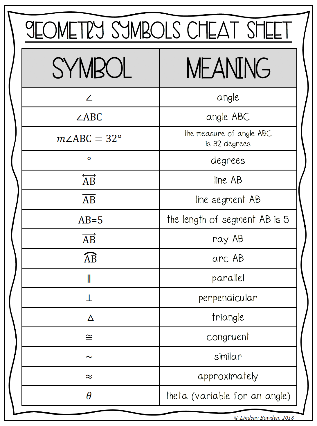 Geometry Symbols Cheat Sheet - Lindsay Bowden