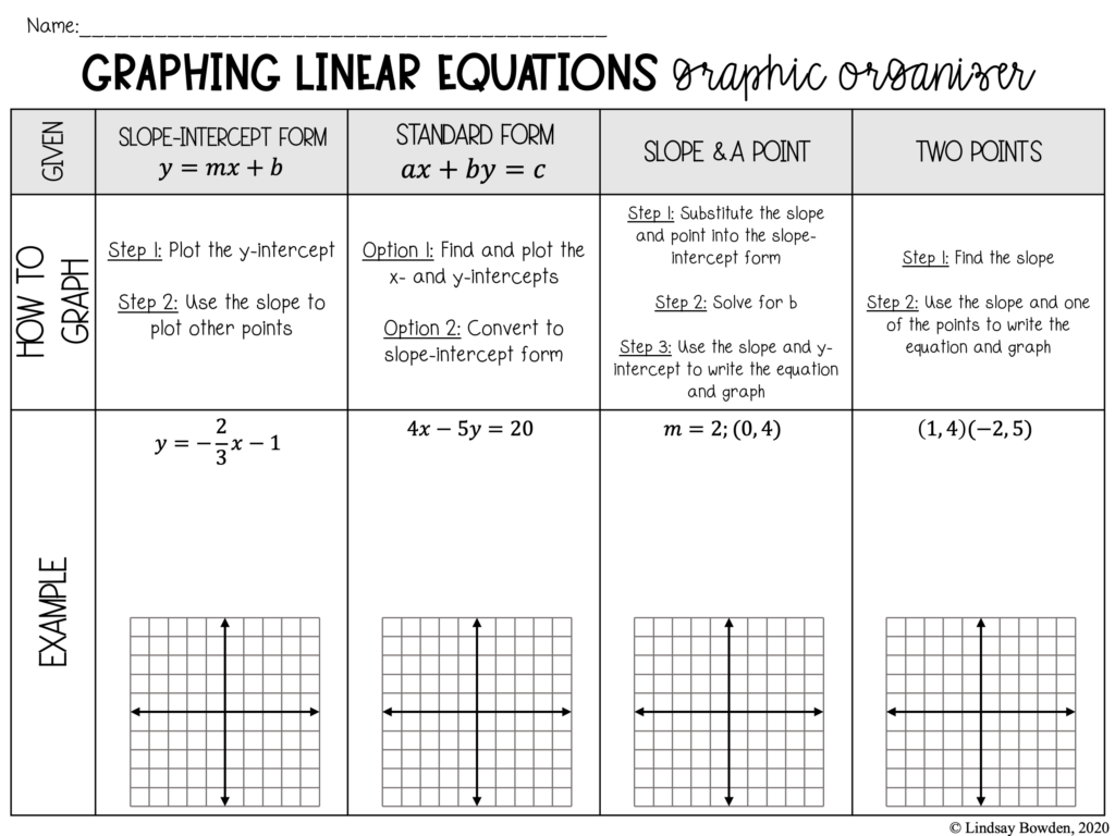 Graphing Linear Functions Graphic Organizer - Lindsay Bowden