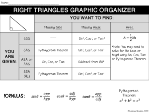 Triangles Graphic Organizers - Lindsay Bowden