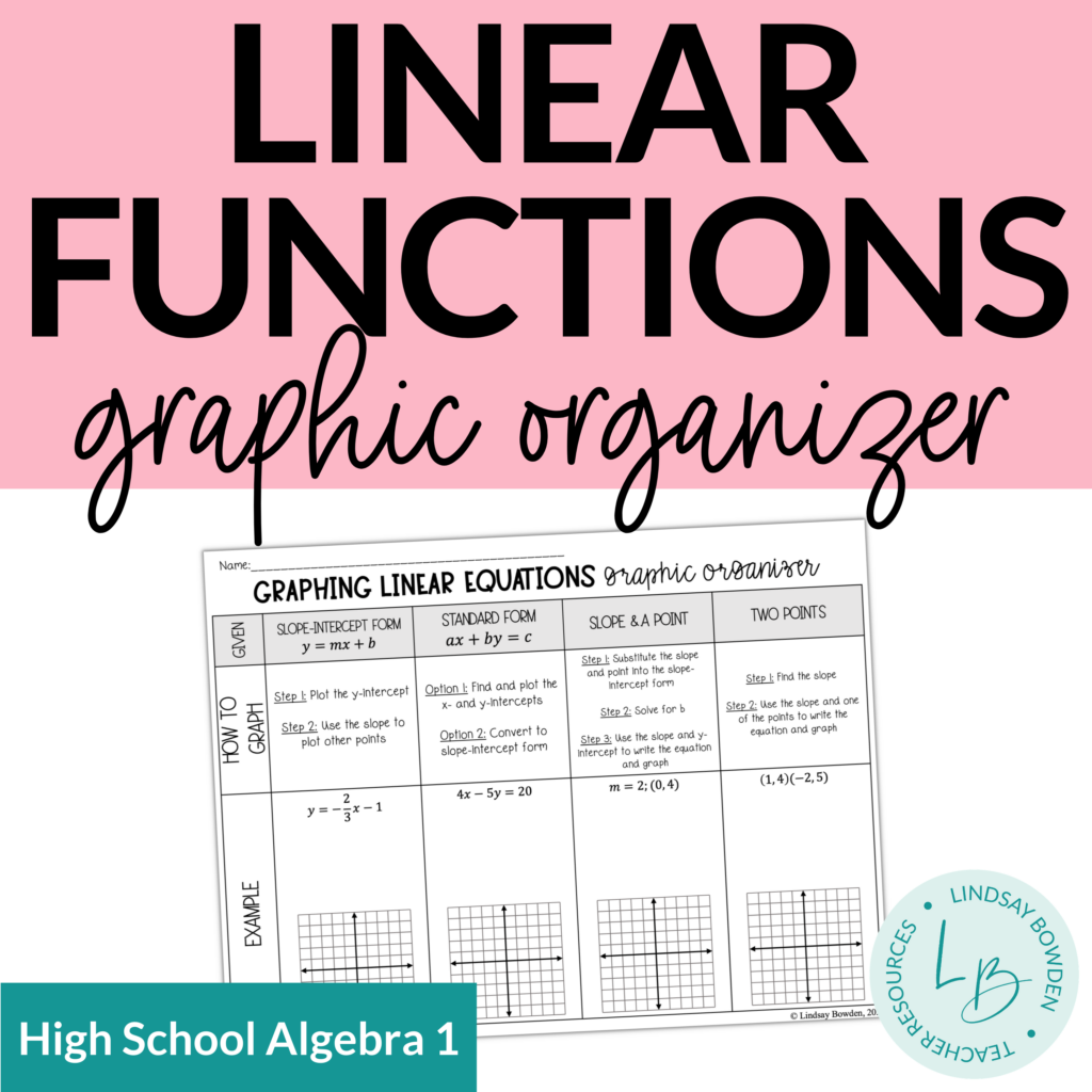 Graphing Linear Functions Graphic Organizer - Lindsay Bowden