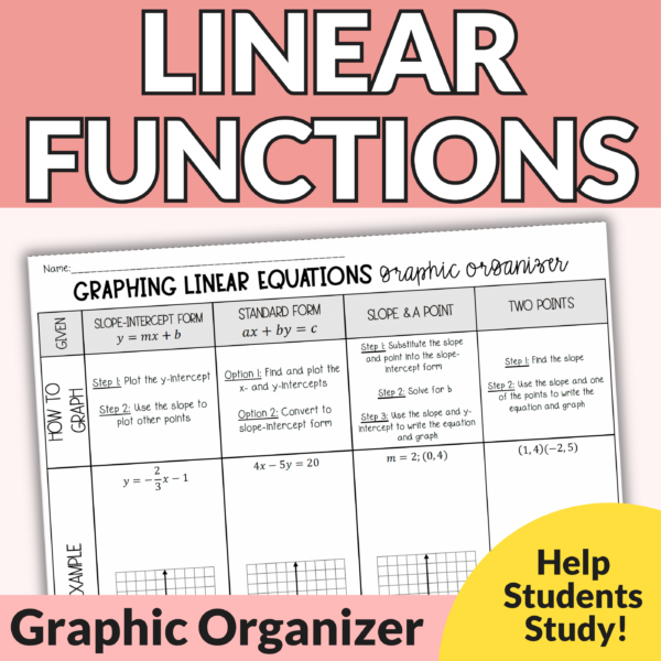 Graphing Linear Functions Graphic Organizer