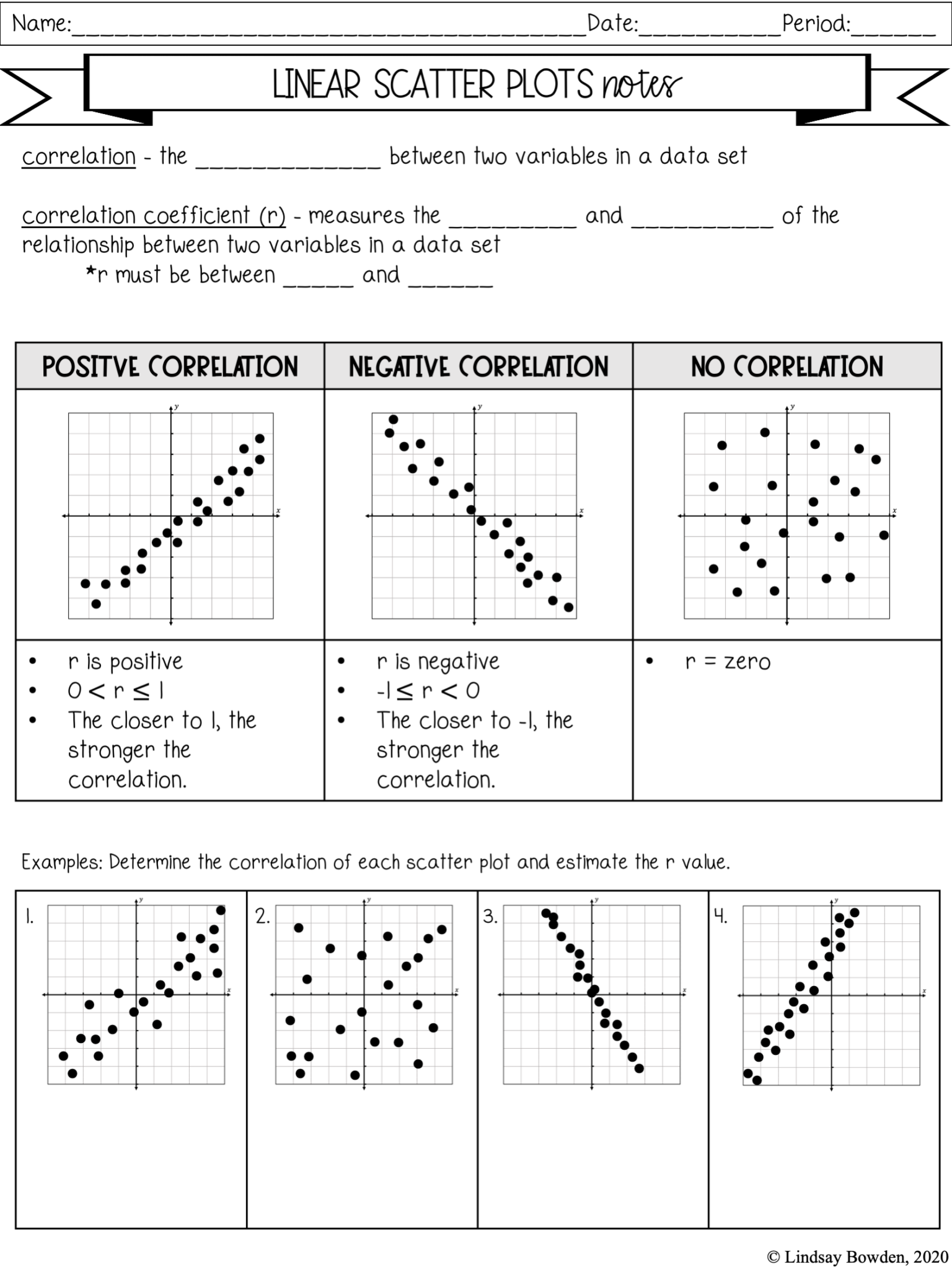 scatter plot correlation examples