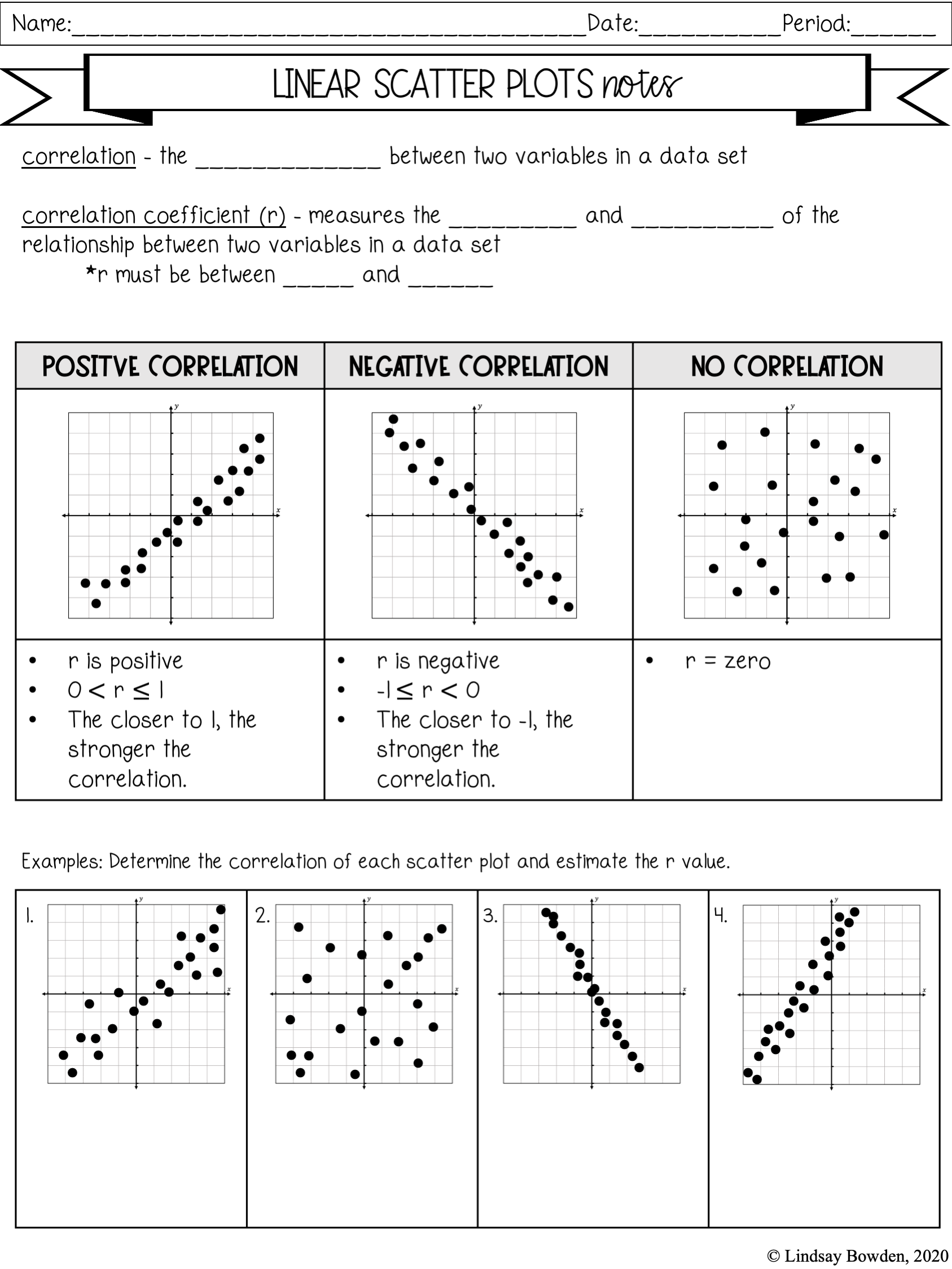 correlation of a scatter plot