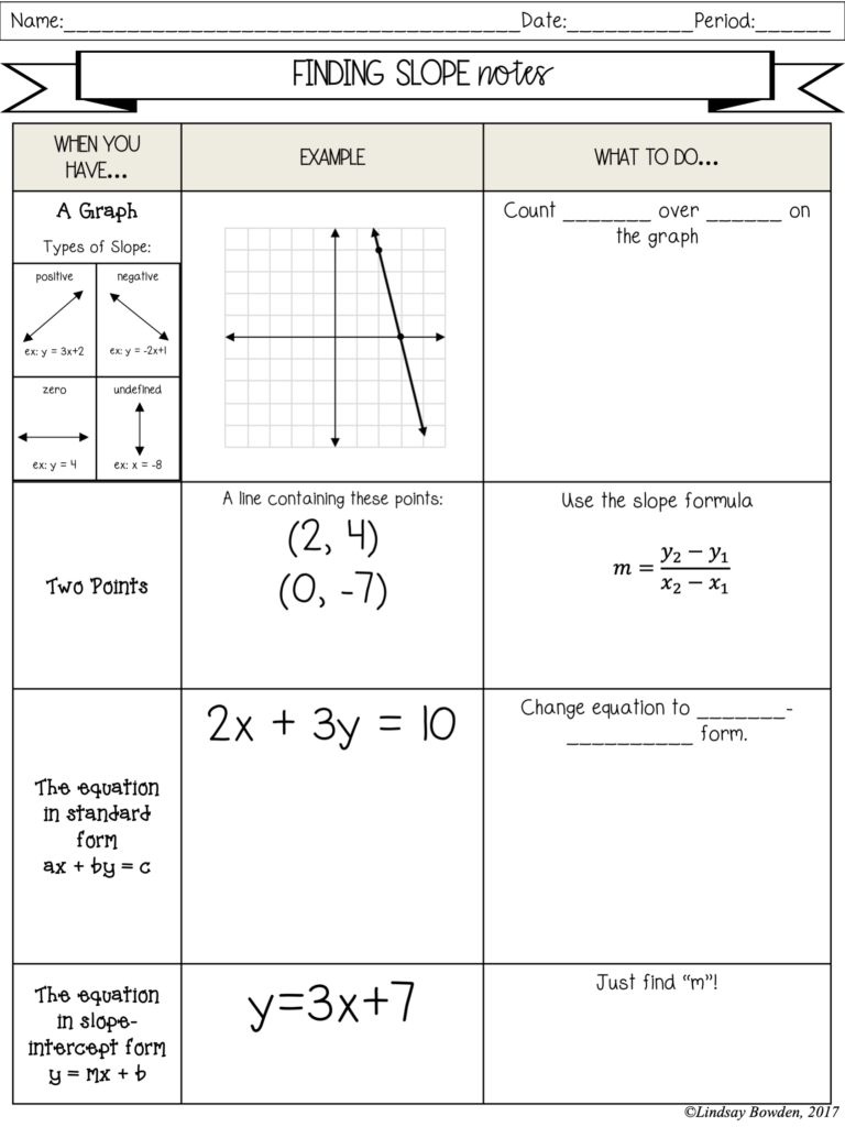 Slope of Parallel and Perpendicular Lines Notes and Worksheets