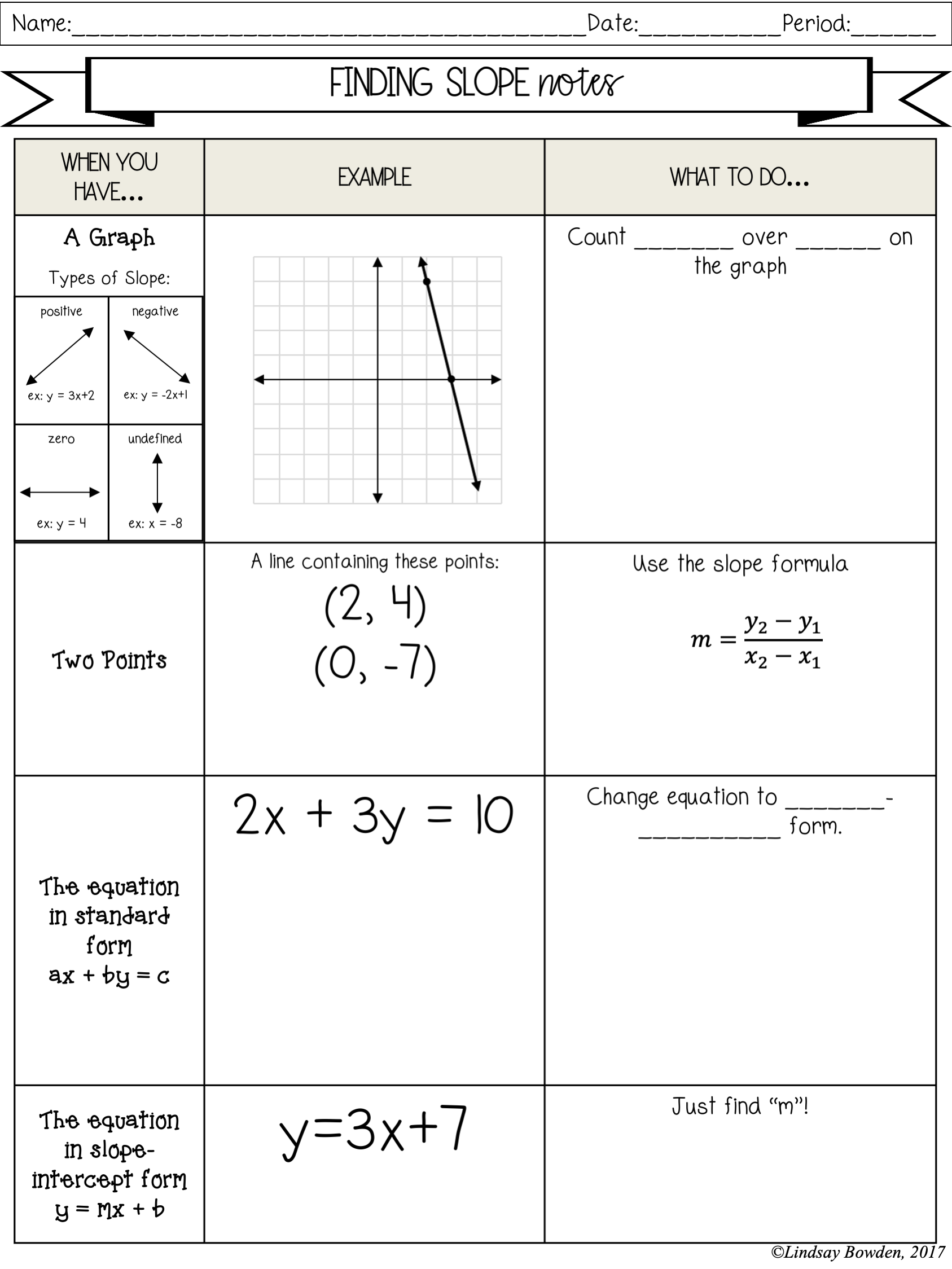 6 3 Write Equations Of Parallel And Perpendicular Lines Work