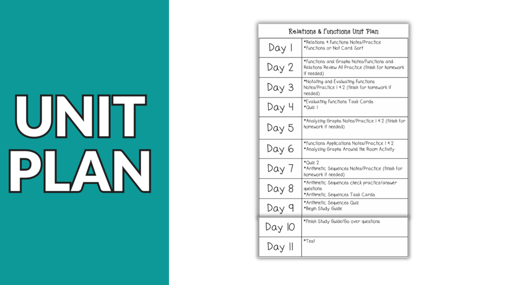 Relations and Functions Unit (Algebra 1 Unit 3) - Image 4