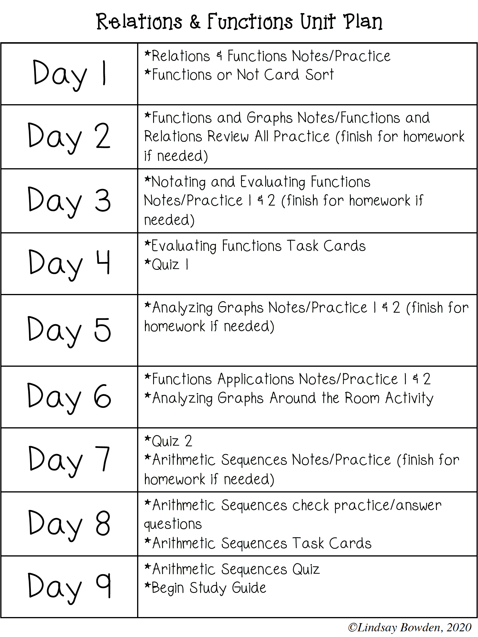 Relations and Functions Unit (Algebra 1 Unit 3) - Lindsay Bowden