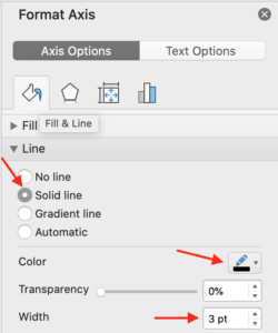 A menu in Microsoft PowerPoint displays Format Axis options with arrows pointing to the options for line color and width.