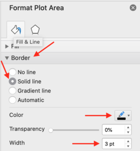 A menu in Microsoft PowerPoint displays Format Plot Area options with arrows pointing to the options for border color and width.
