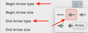 A menu in Microsoft PowerPoint displays Format Axis options with arrows pointing to the options for begin arrow type and end arrow type.