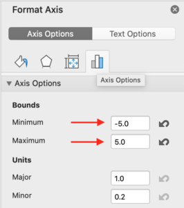 A menu in Microsoft PowerPoint displays Format Axis options with arrows pointing to the options for minimum and maximum bounds.