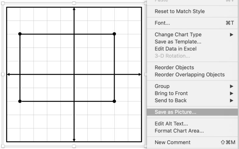 A screenshot from Microsoft PowerPoint shows a graph with a rectangle on it, along with a menu with the option “Save as Picture” selected.