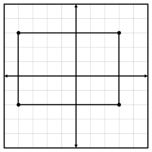 A coordinate grid displays the graph of a rectangle.